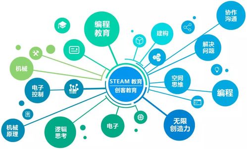 知识创客N截图