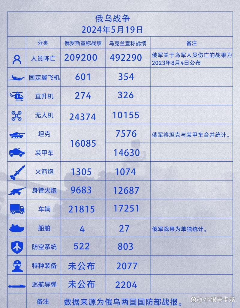 战机公司汉化作弊菜单截图