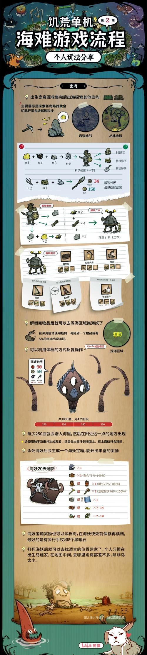 饥荒:海难(破解版)
