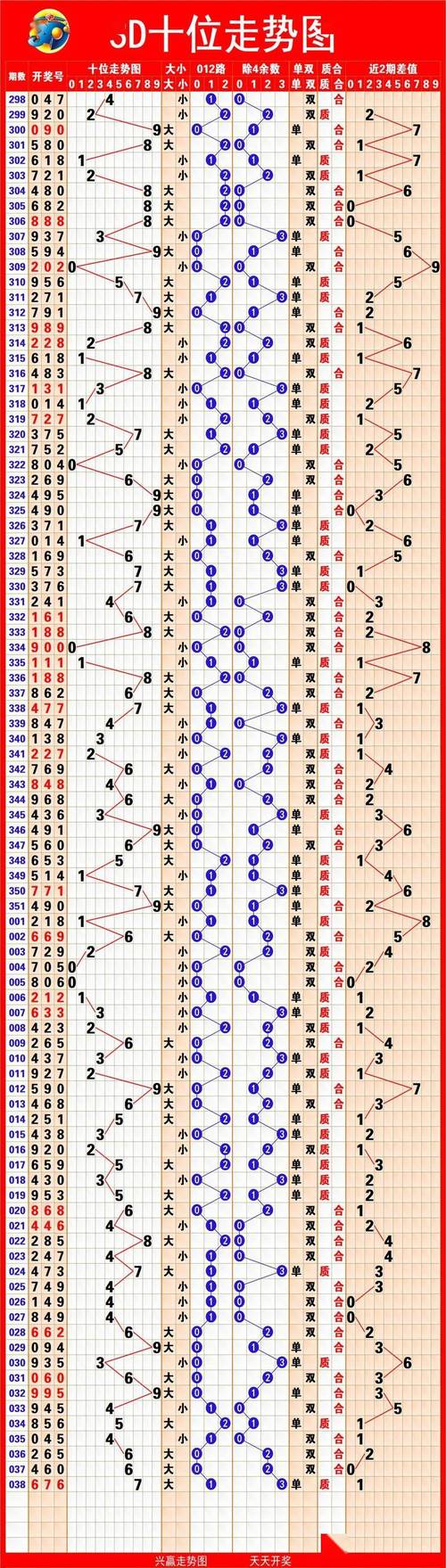 福彩3d综合版走势图旧版游戏截图