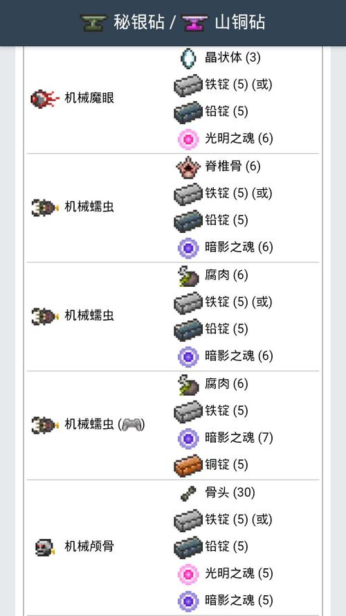 泰拉瑞亚召唤物消耗召唤栏的来源和背景介绍截图