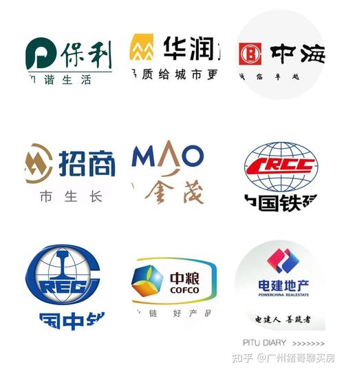 开发商档次排名