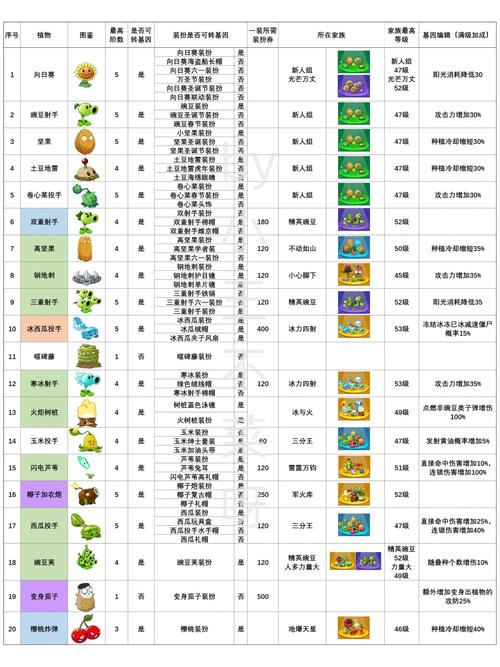 植物大战僵尸2破解版全植物