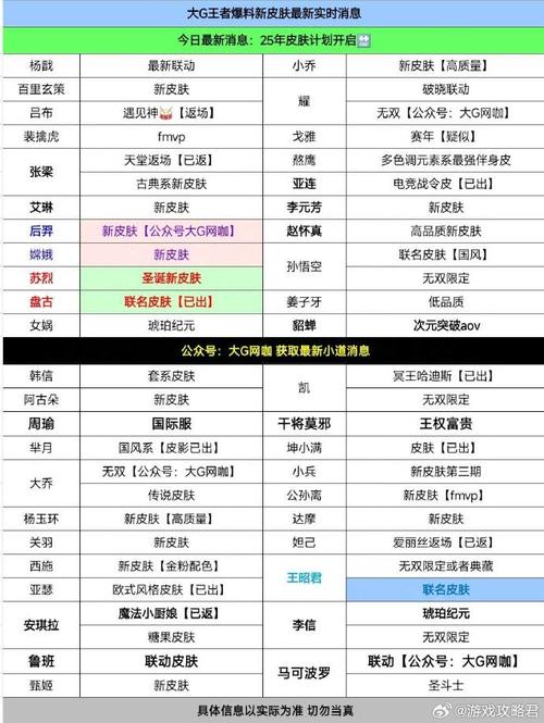 2025王者全部英雄图标