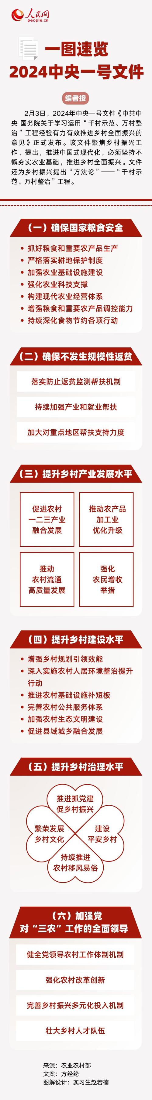 2024年中央一号文件农村饮水节能截图