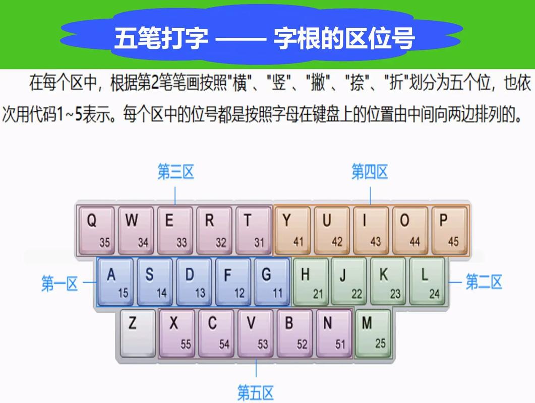 榜字的五笔输入法怎么打
