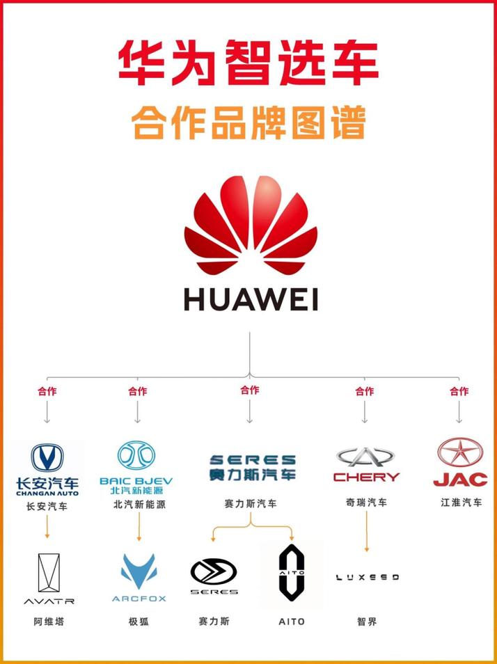 华为订车平台截图