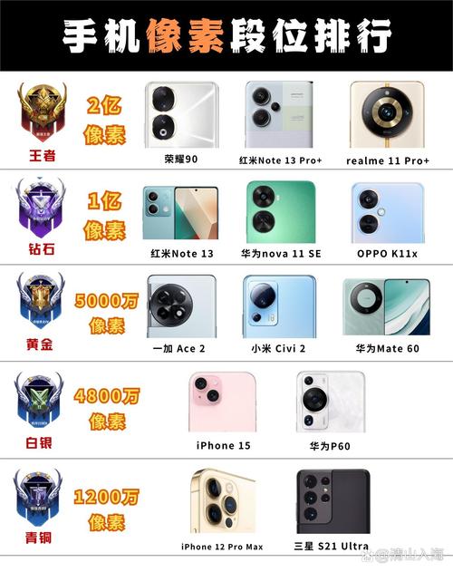 iphone像素排名截图