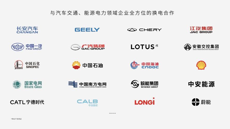 换电站品牌十大排行榜截图