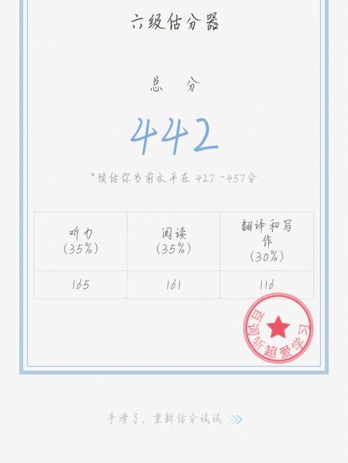 六级估分2025截图