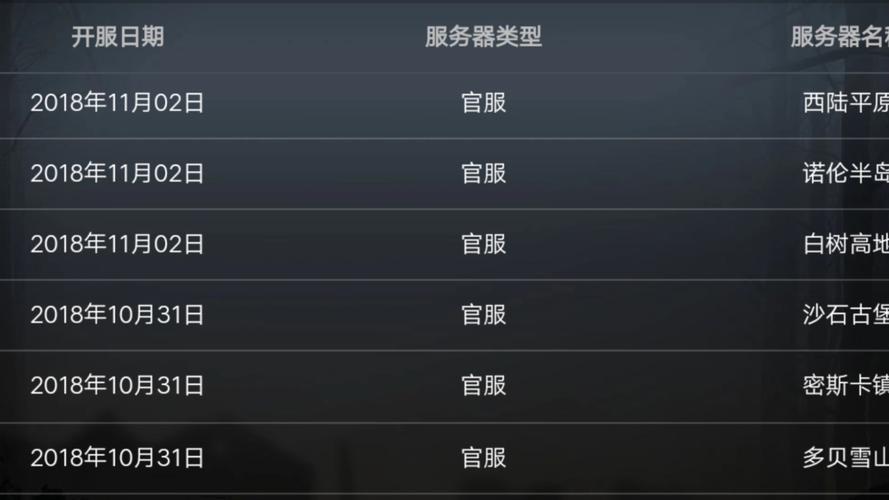 明日之后新区2025年开服表截图