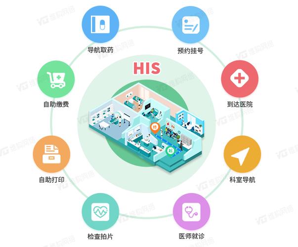 智慧医院管理系统截图