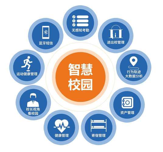 智慧校园学生端手机在线观看截图