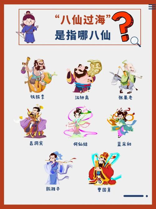 八仙过海的八仙是哪八仙?截图