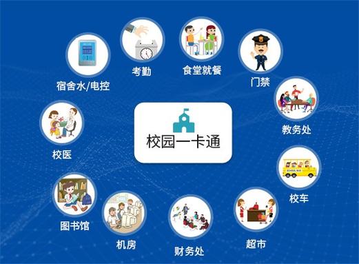 校园一卡通系统平台截图