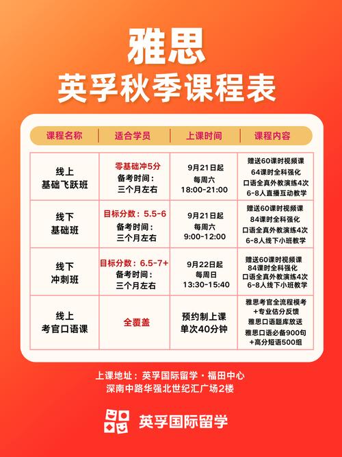 英孚教育课程价格表截图