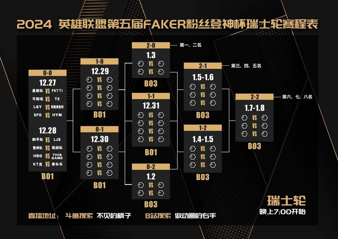 LOL大象杯2024赛程表截图