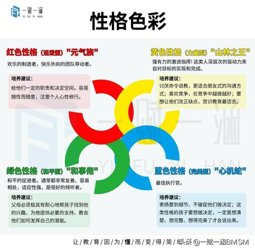 性格色彩测试免费完整版截图