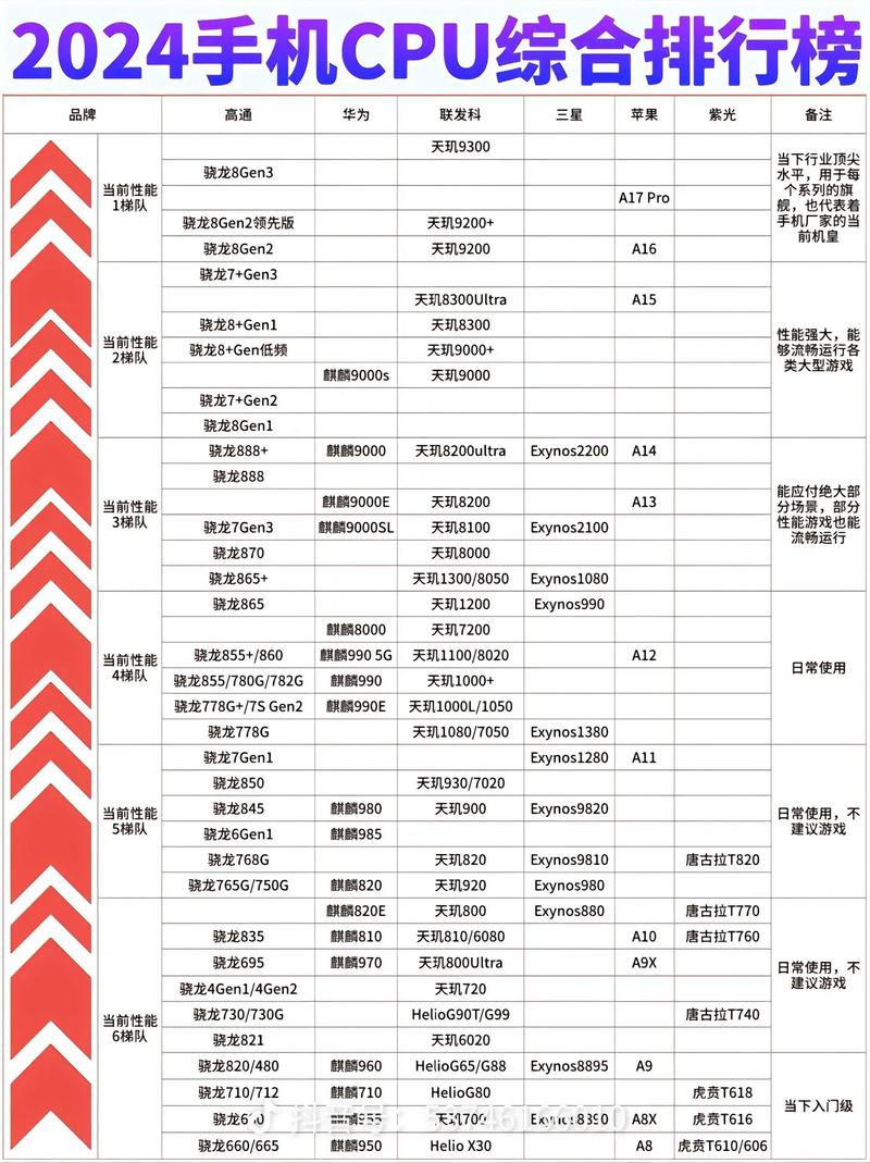 手机处理器排行app截图