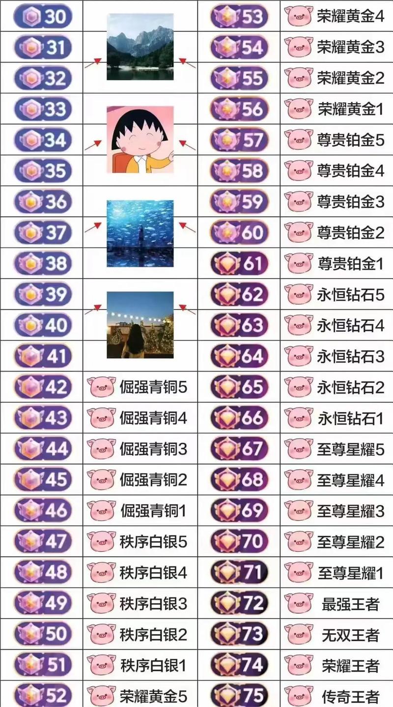 1～75级音浪对照表截图