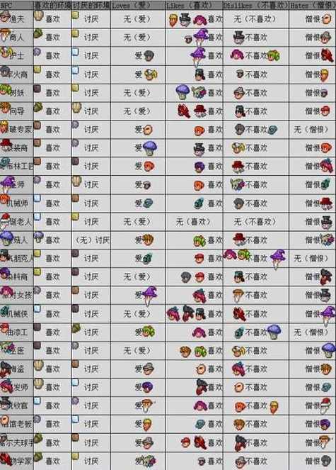 泰拉瑞亚作弊菜单免费版v1.0截图