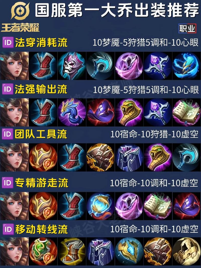 王者出装助手截图
