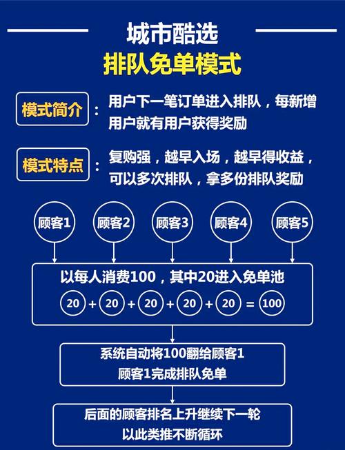 全球酷赚v1.2截图