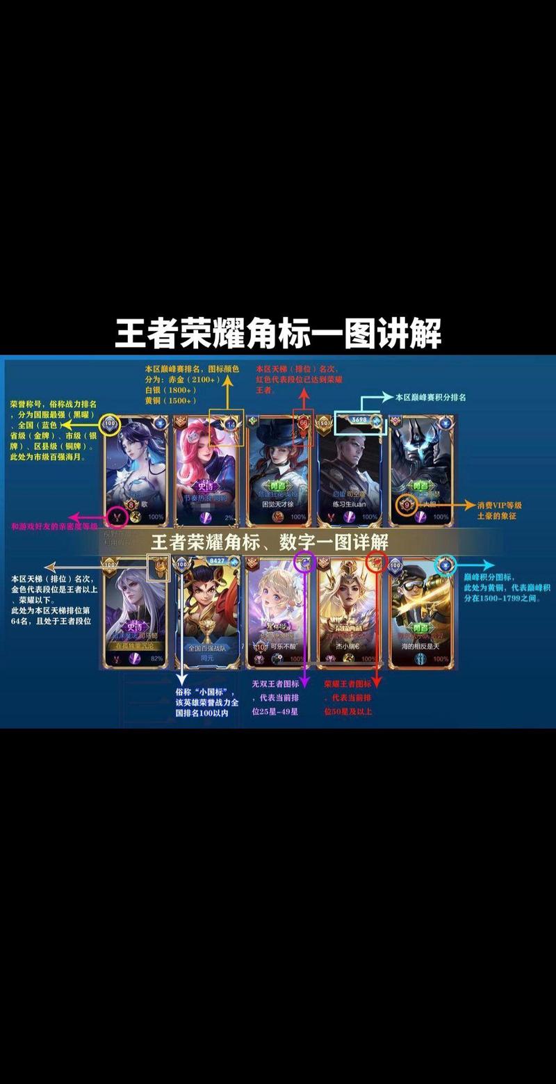 王者技能框大师安卓版截图