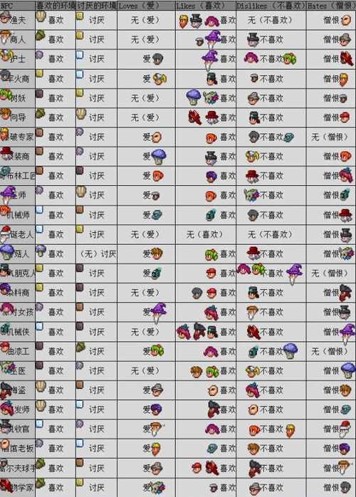 泰拉瑞亚自带神级全物品存档截图