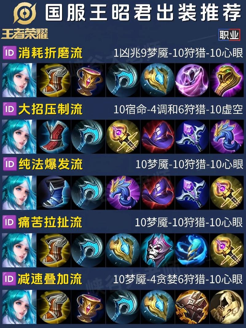 王者出装查询截图