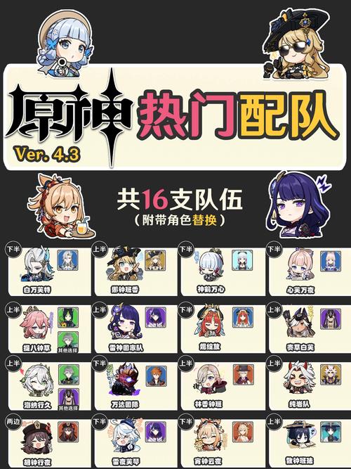原神配队模拟器截图