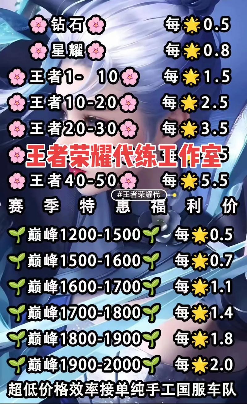 王者荣耀代练平台哪个好详解缩略图