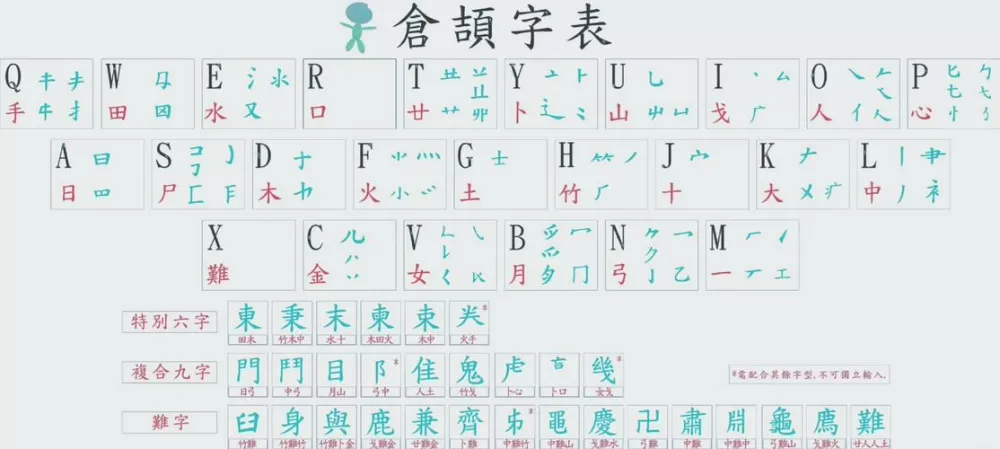 仓颉输入法安装步骤图标