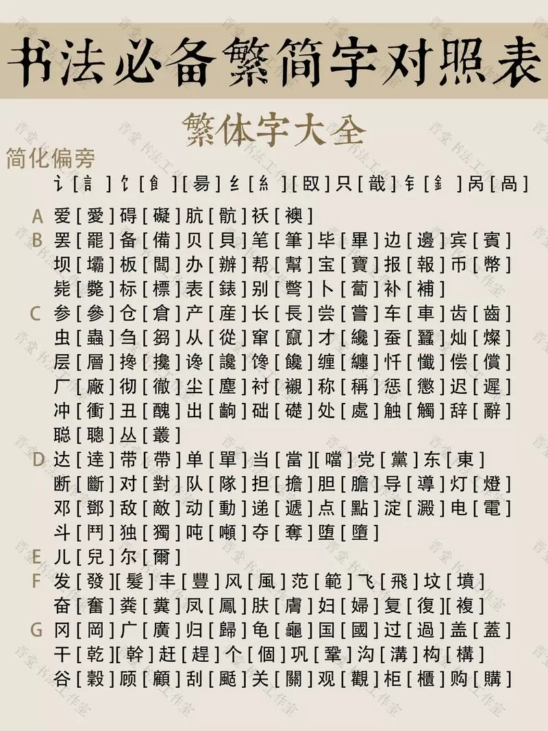 繁体字与简体字对照表图标