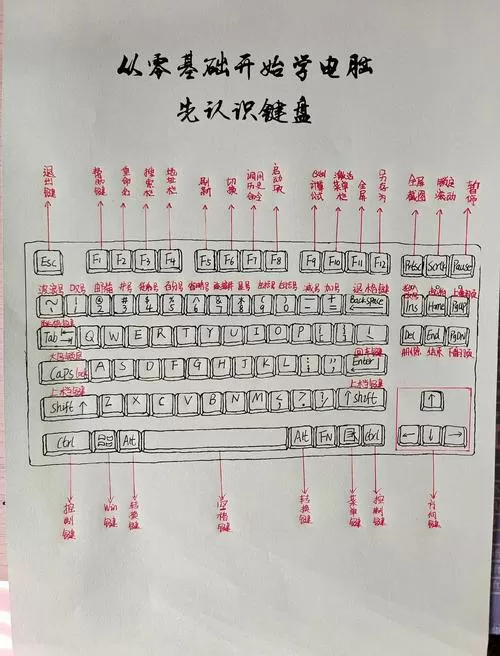 2k键盘按键对应图缩略图