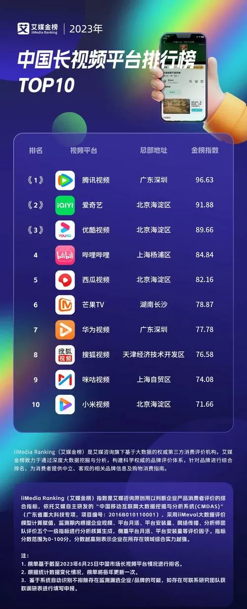2023短视频软件排行榜前十名