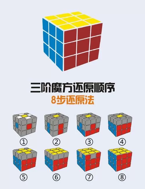 魔方三阶还原公式缩略图