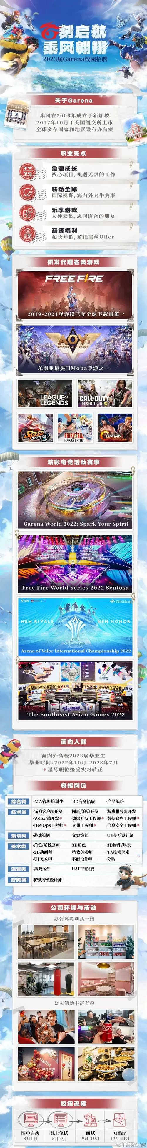 garena的官网缩略图