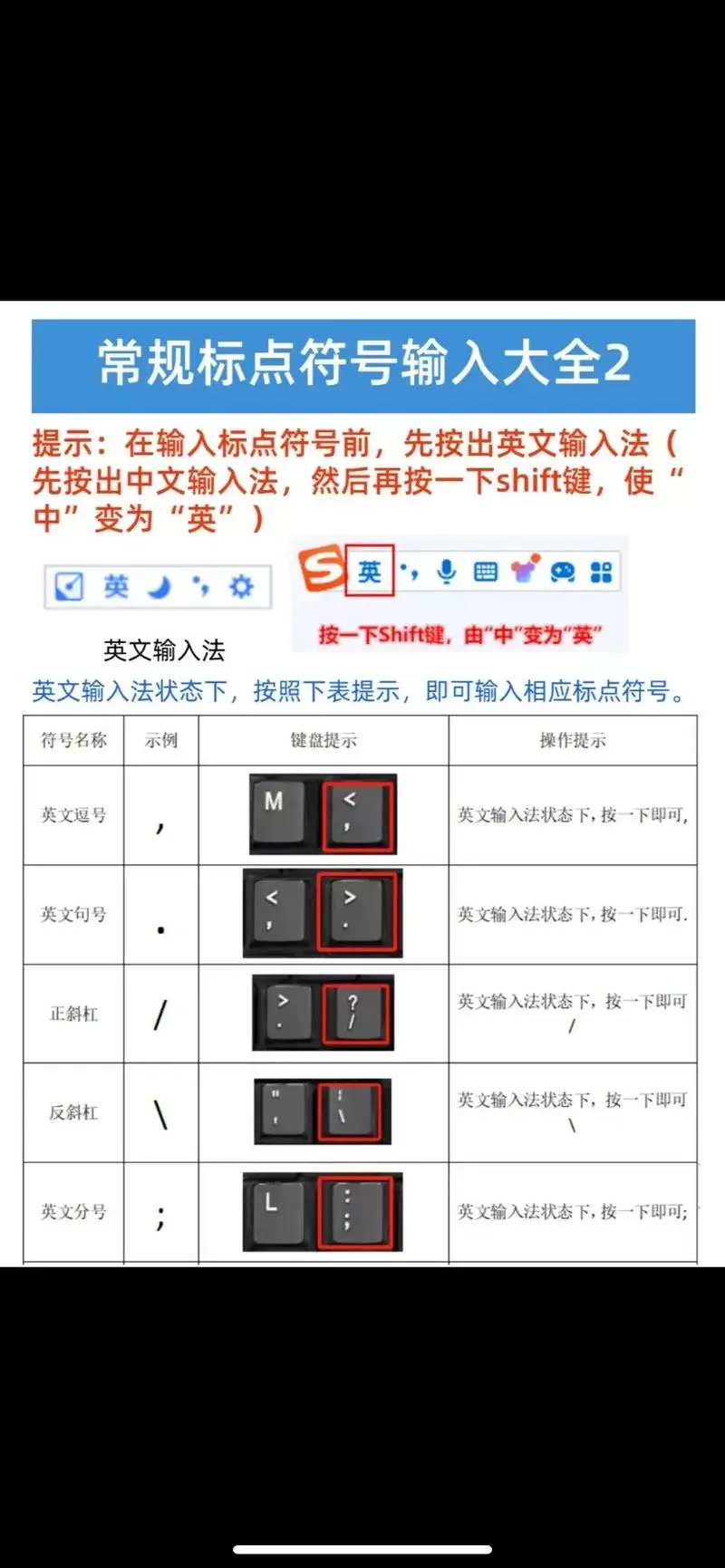 ipad键盘的点怎么打出来截图