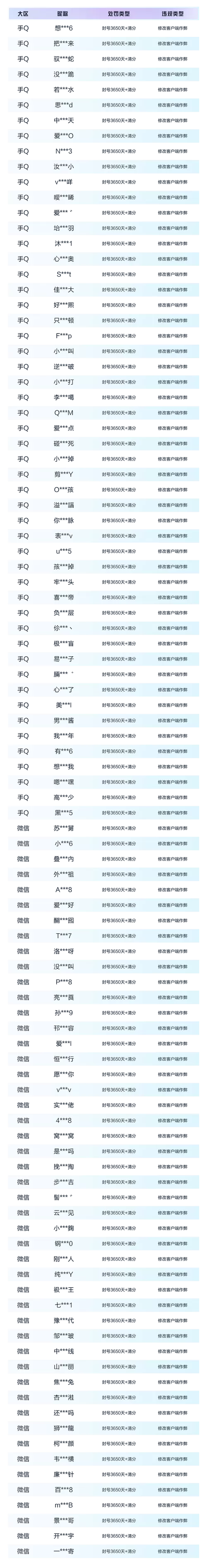 修改作弊菜单(悬浮球)星神少女缩略图