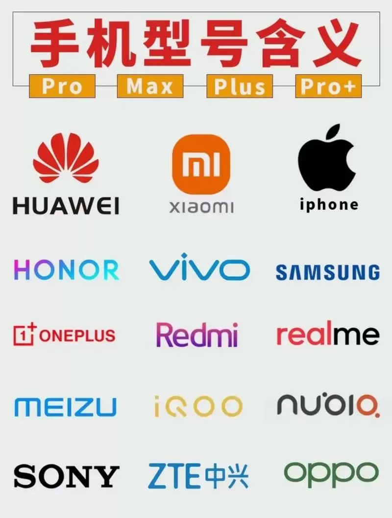 手机的型号开头字母代表什么截图