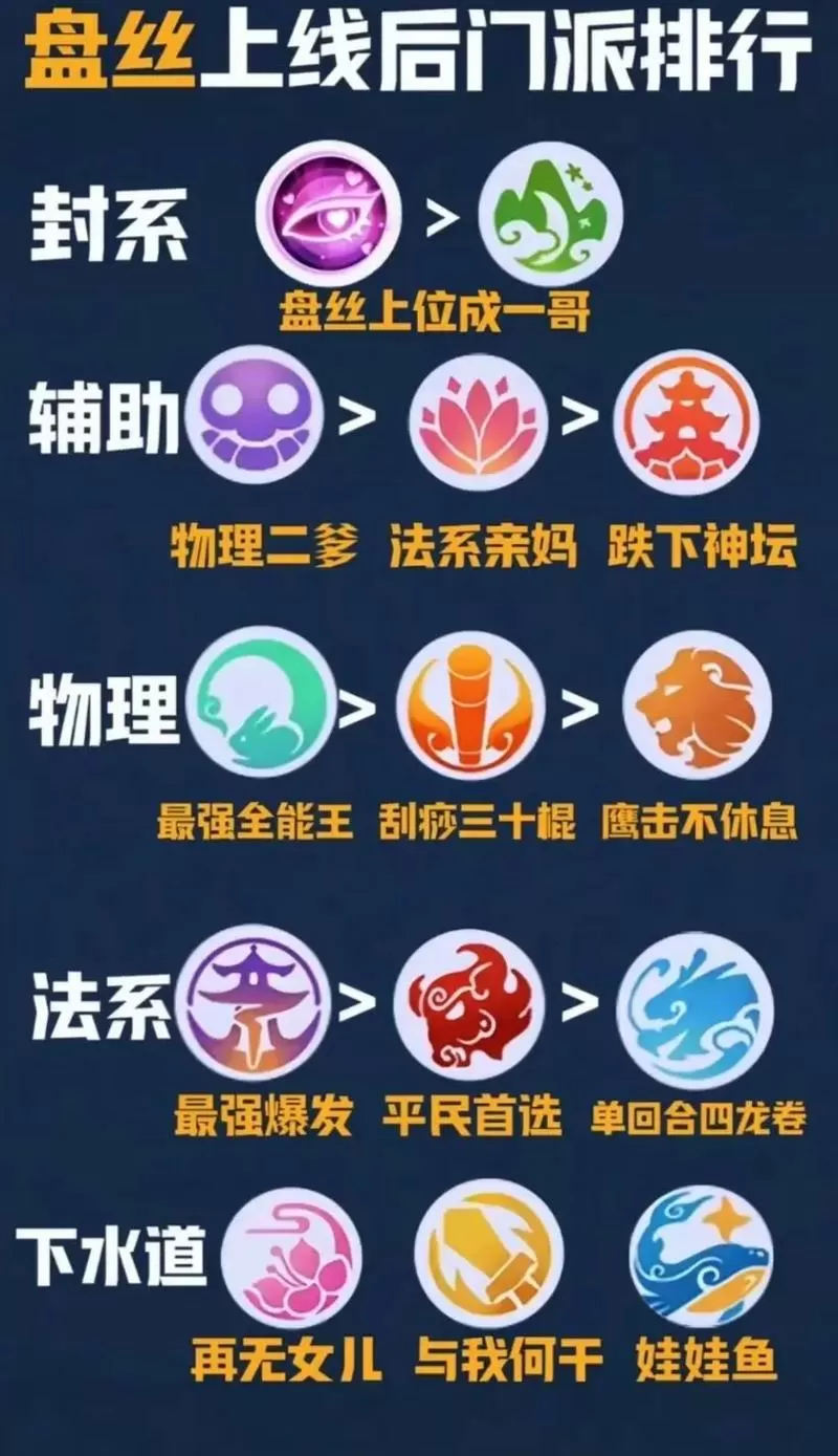 梦幻西游手游打符门派缩略图