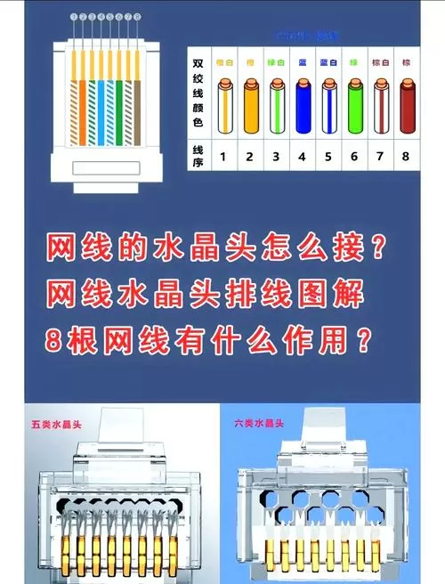 电脑插网线连接网络怎么连接游戏截图