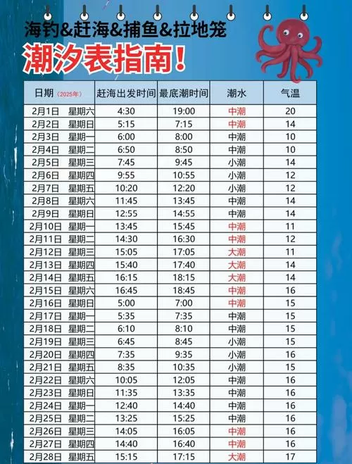2025赶海潮汐时间表营口缩略图