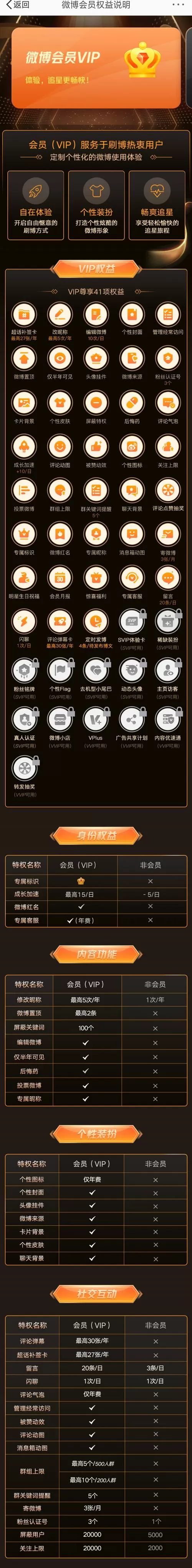 微博怎么把vip转到另一个号截图