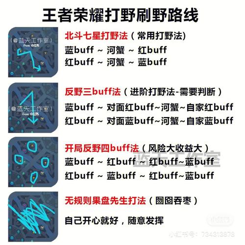 王者荣耀中野怪刷新时间免费阅读截图