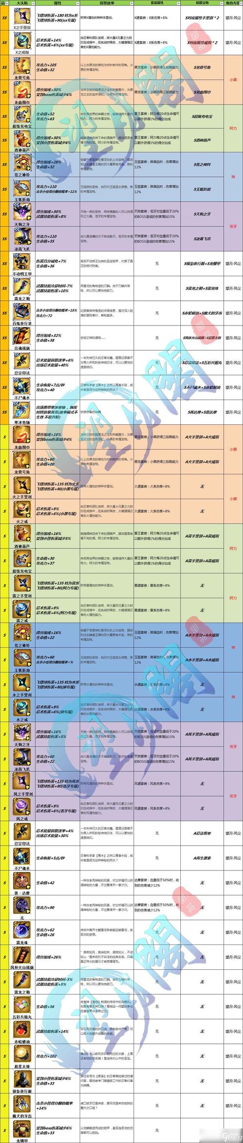 忍3辅助器脚本教程无付费最新版截图