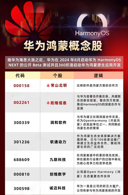 华为鸿蒙系统概念股截图
