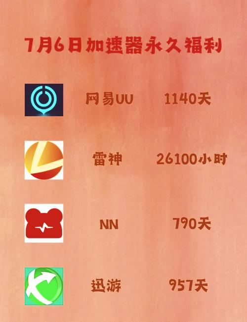 鲸云漫游兑换码9999鲸钻app截图