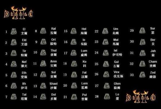 暗黑破坏神2全套符文存档截图